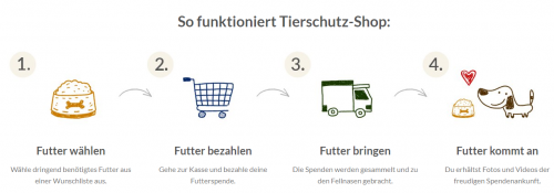 Futter spenden beim Tierschutz-Shop