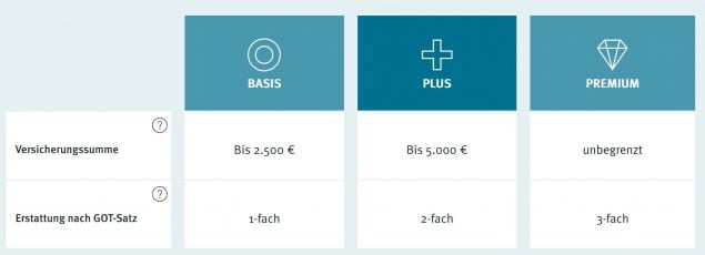 Gothaer Tierkrankenversicherung